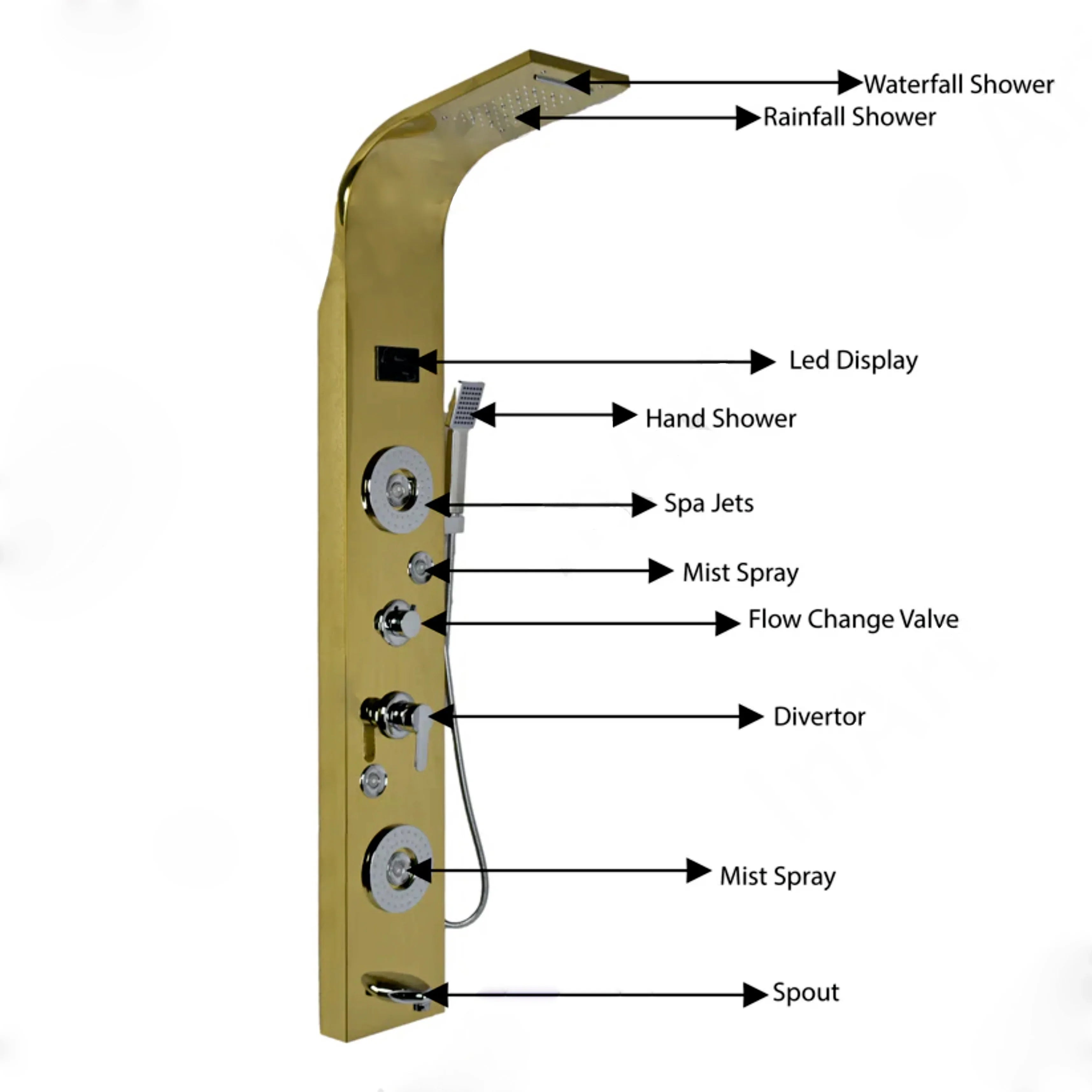 6 Function Shower Panel with Display (Gold)by Alfahome