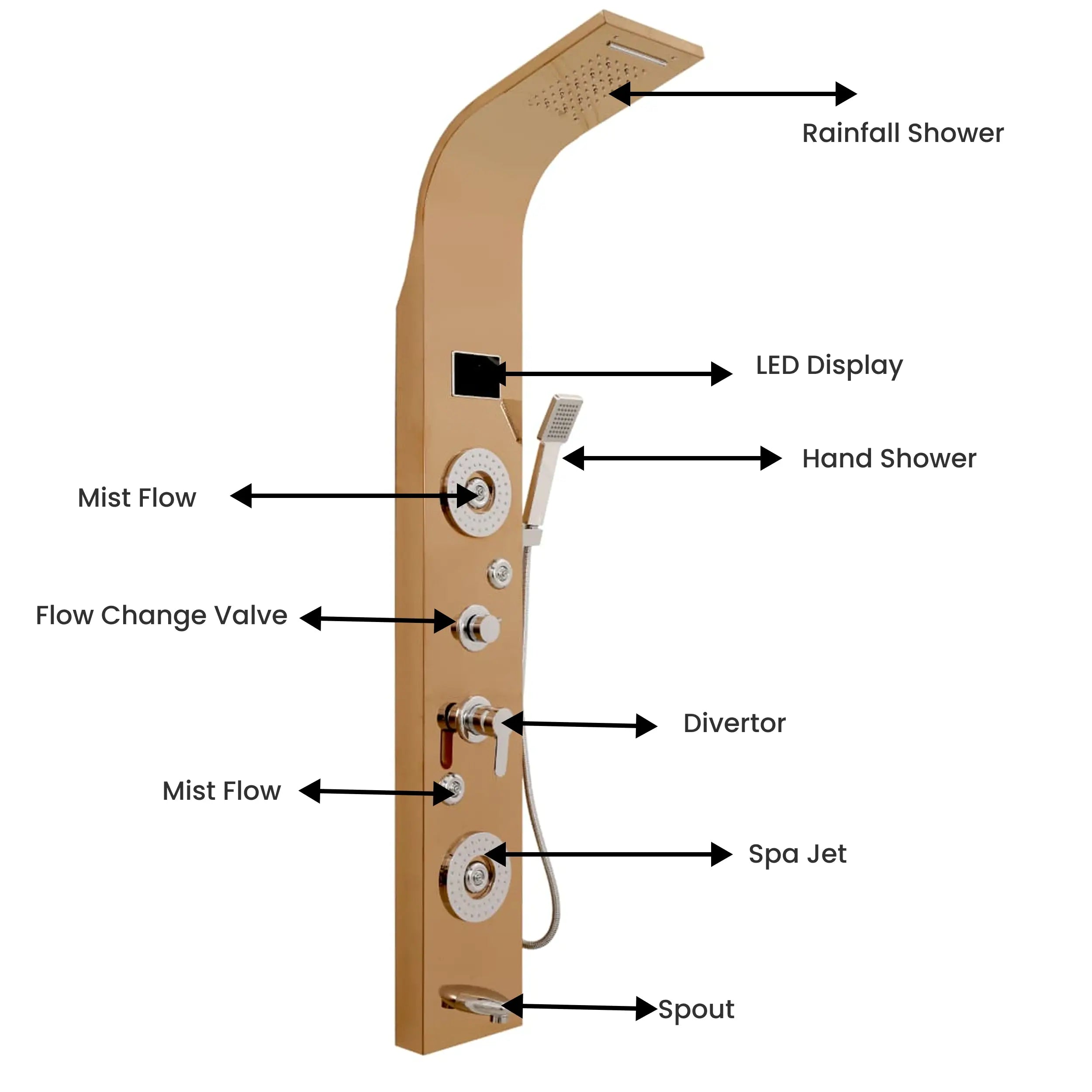 6 Function Shower Panel with Display (Rose Gold) by Alfahome