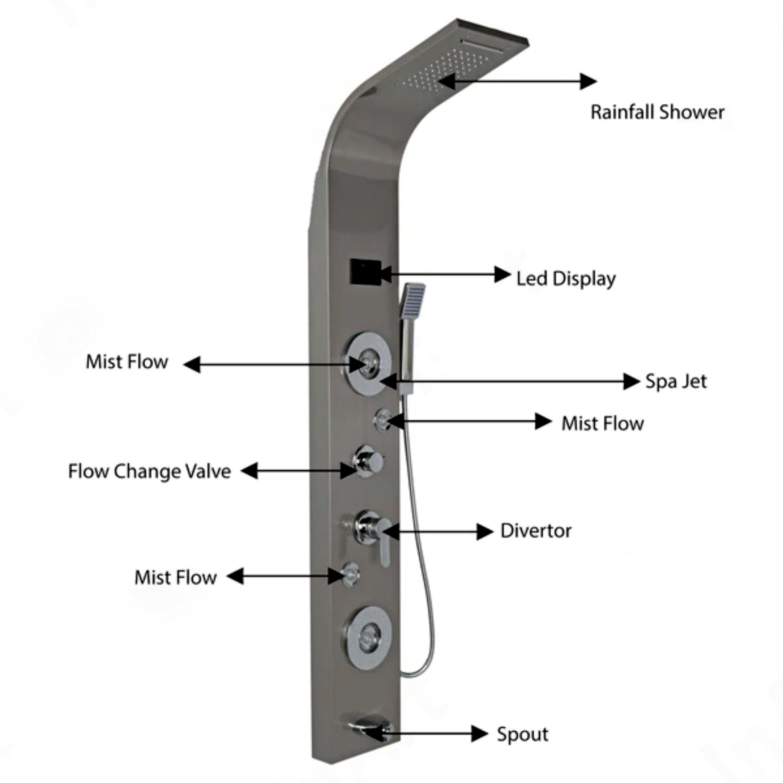 6 Function Shower Panel with Display by Alfahome